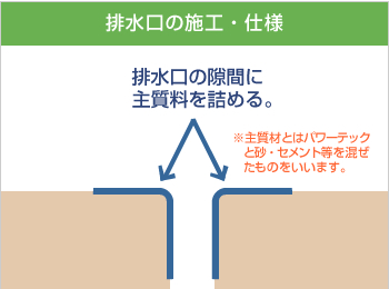 フラット屋根・ベランダの改善保護工事の仕様