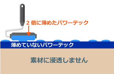 2倍に薄める場合の注意点