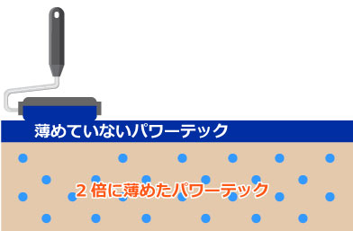 2倍に薄める場合の注意点