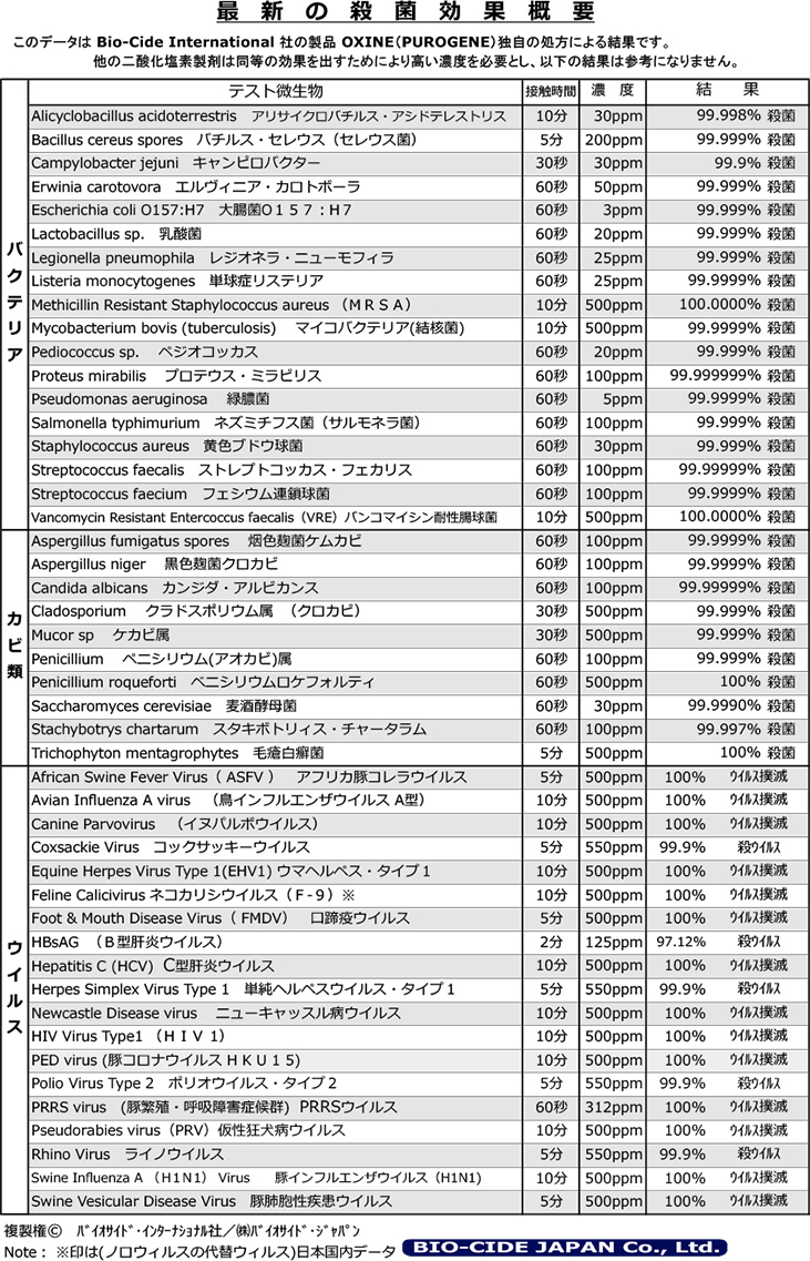促進対候性試験結果