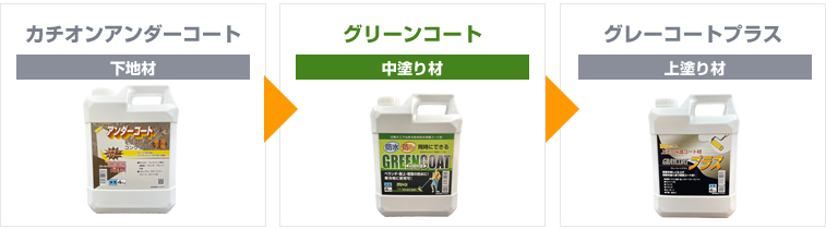 SALE／61%OFF】 グリーンクロス すべり止めコート グリーン 5kgセット 6300020036 3553652 法人 事業所限定 外直送元 